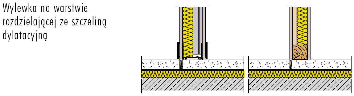 Poniżej zestawiono schematy konstrukcyjne lekkich dźwiękoizolacyjnych ścianek działowych G/K oraz zalecane systemy łącznia