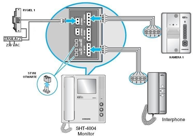 Sposób instalacji kamer Kamera SHT-CP600 Wskazówki do instalacji: 1. Wybierz miejsce dla instalacji kamery. (Standardowo obiektyw kamery powinien wypadać na wysokości 145cm od podłogi). 2.