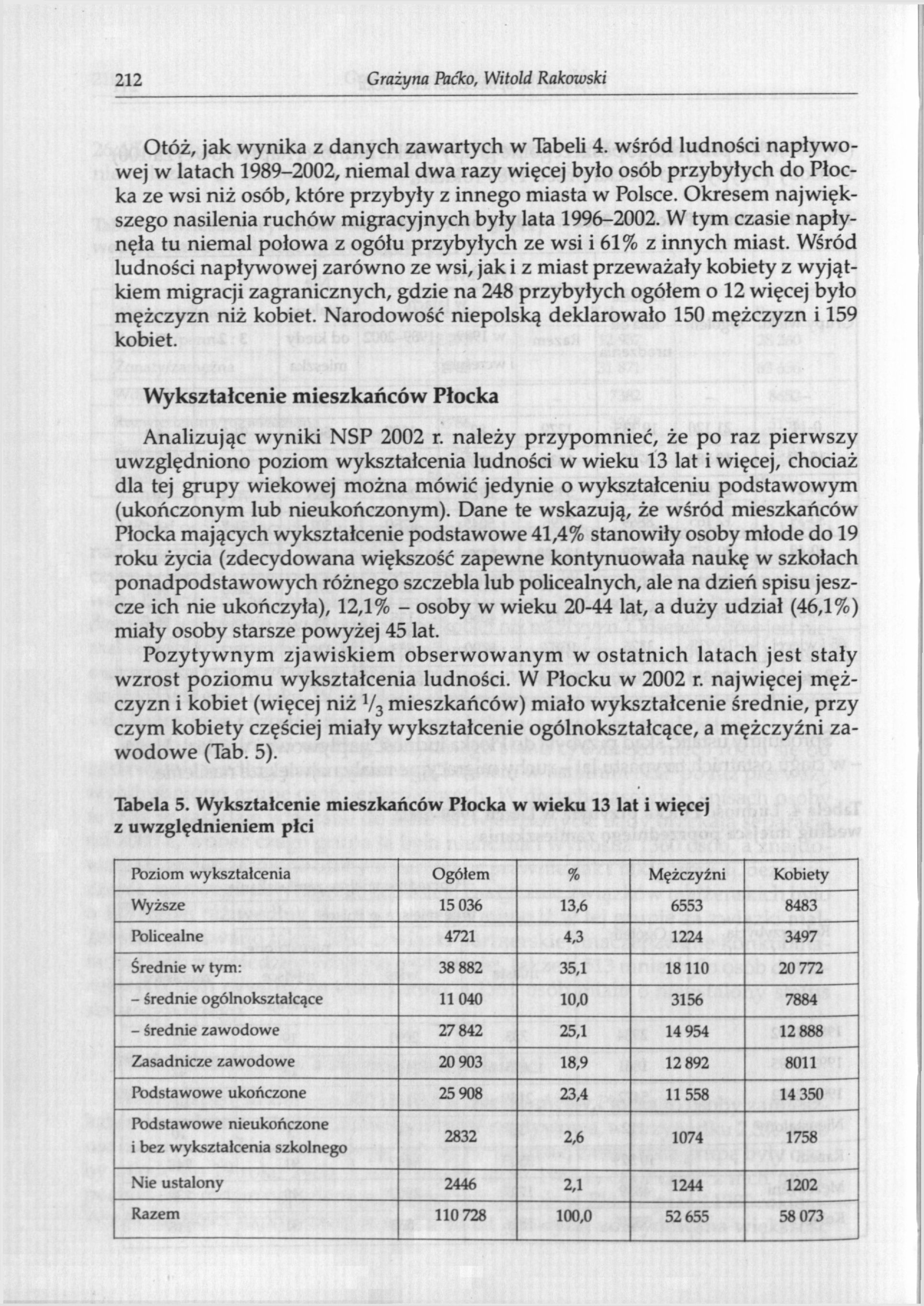 212 Grażyna Paćko, Witold Rakowski Otóż, jak wynika z danych zawartych w Tabeli 4.