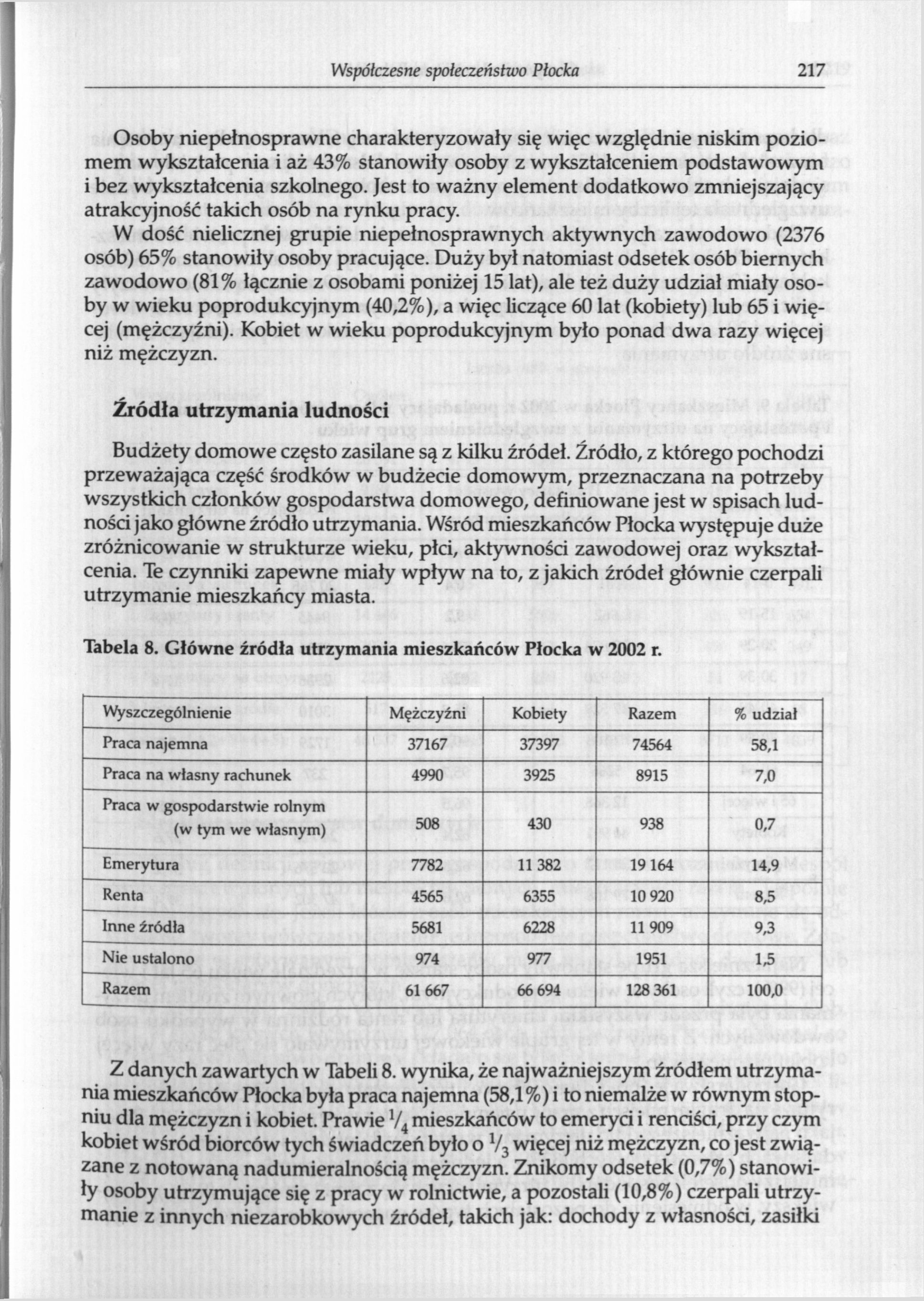Współczesne społeczeństwo Płocka 217 Osoby niepełnosprawne charakteryzowały się więc względnie niskim poziomem wykształcenia i aż 43% stanowiły osoby z wykształceniem podstawowym i bez wykształcenia