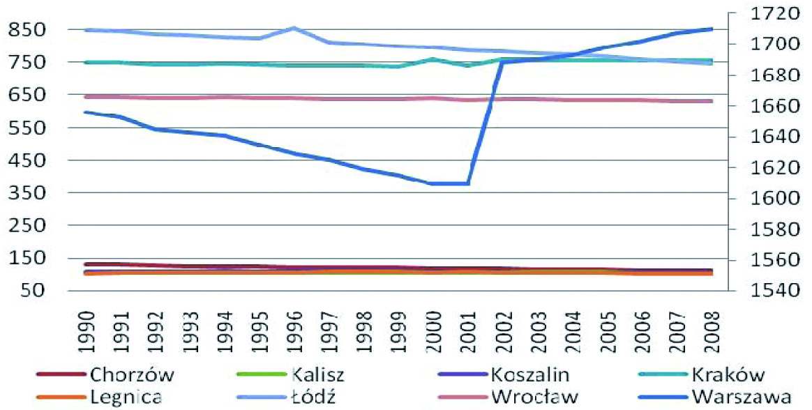 MAZOWSZE Studia Regionalne nr 9/2012 I. Analizy i Studia 55 bardziej podobna do struktury hipotetycznej [Nowińska-Łaźniewska, Górecki 2005, s. 89-99; Malina 2006, s. 102-112].