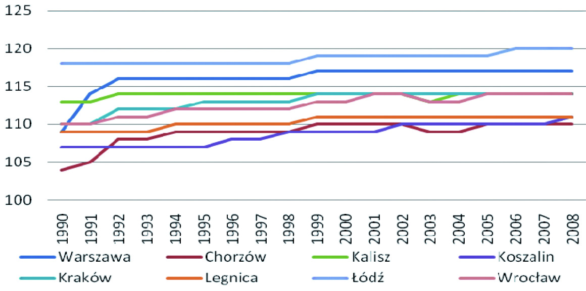 MAZOWSZE Studia Regionalne nr 9/2012 I. Analizy i Studia 57 Rys. 3.