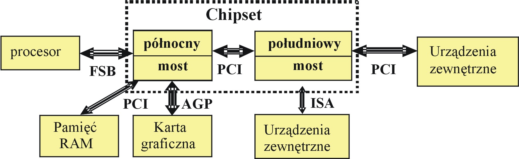 Architektura komputerów i.