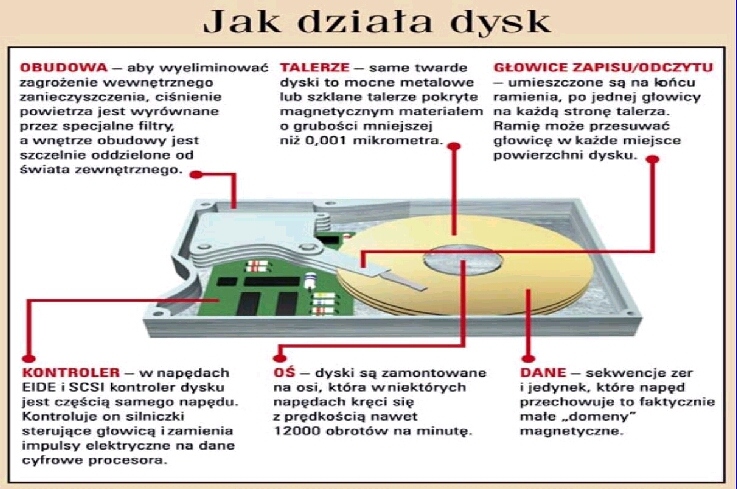 Architektura komputerów i.