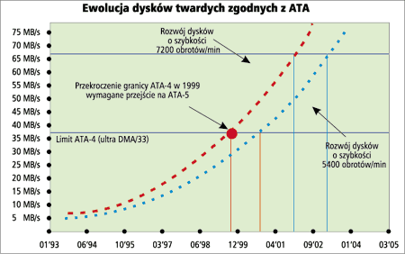 Architektura komputerów i.