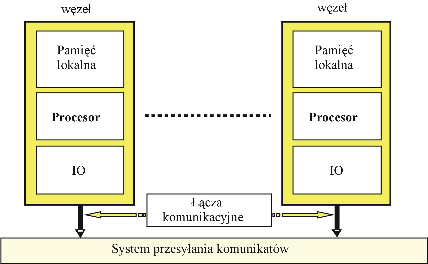 Architektura komputerów i.
