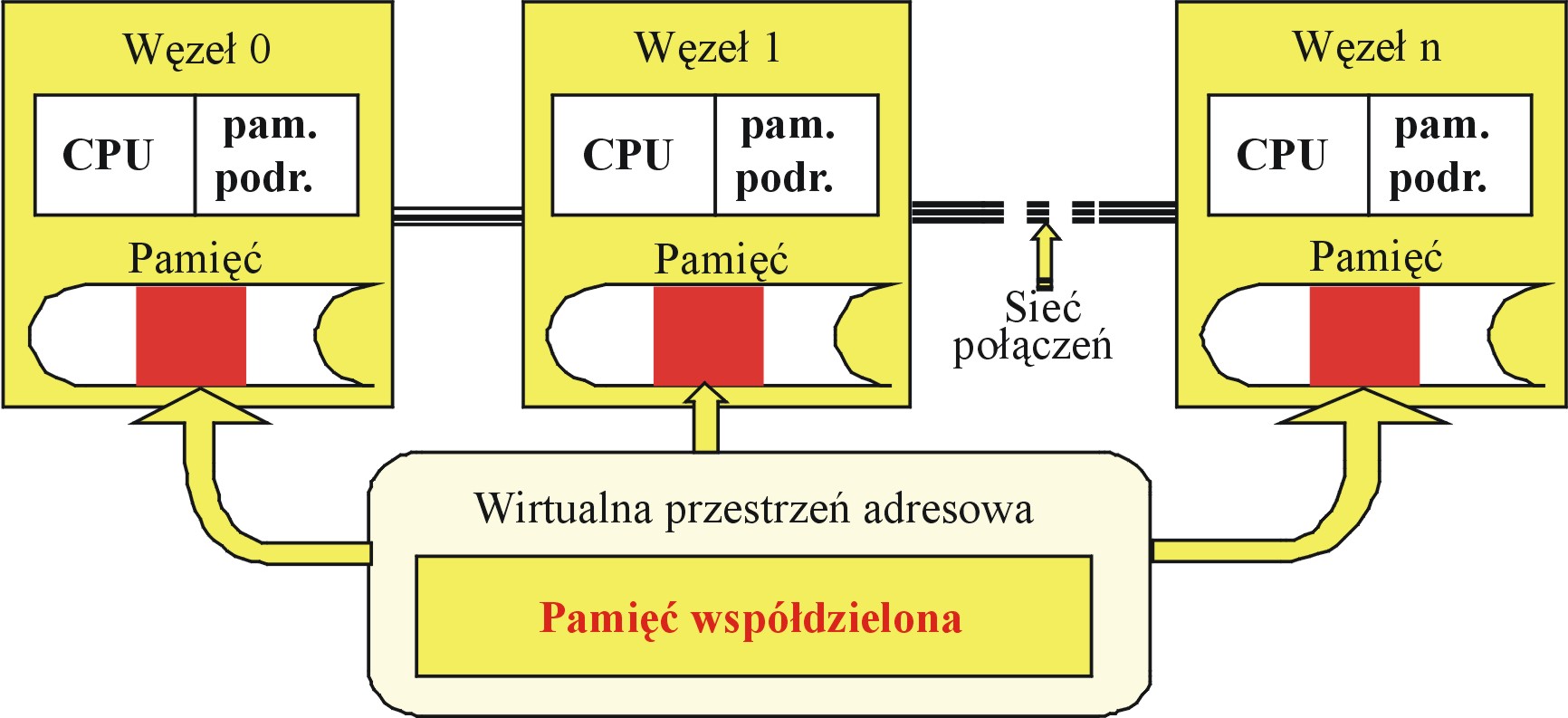 Architektura komputerów i.
