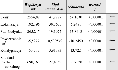 przez model (zmierzoną sumą kwadratów odchyleń wartości teoretycznych od średniej) [R ] i zmienność niewyjaśnioną przez model (odzwierciedloną w sumie kwadratów reszt) [φ ].