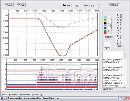 Rejestracja przebiegów cyfrowych z mikroprocesorowych układów sterowania 285 do 115 200 b/s poprzez port szeregowy COM).