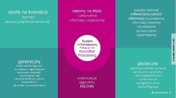 Workflow, Baza wiedzy, Kalendarz, Wbudowany komunikator, Zarządzanie zasobami, CRM. Schemat: Moduły platformy Sales and Customer Services Źródło: Emitent III.