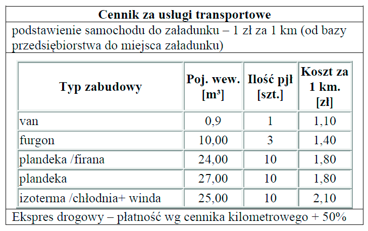 Zadanie 29. Cena za usługę transportową według przedstawionego cennika nie jest uzależniona od długości trasy przewozu. ilości możliwych do załadunku pjł. czasu rozładunku środka transportu.