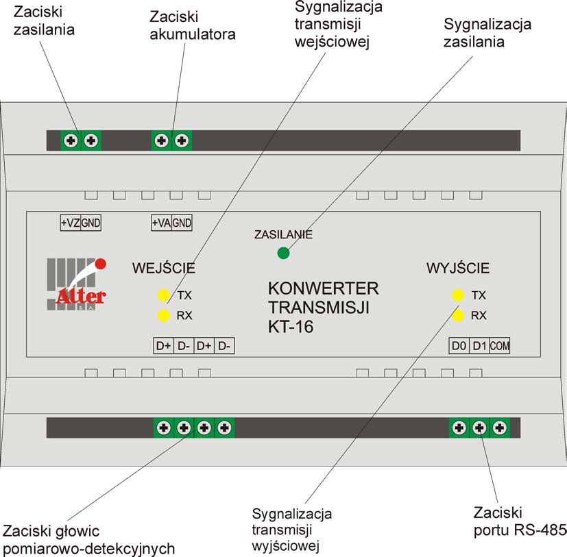 OPIS FUNKCJONALNY SYSTEMU Konwerter transmisji Zaciski zasilania Zaciski przyłączeniowe napięcia zasilającego +VZ. Napięcie zasilania musi zawierać się w przedziale 15-25VDC/60W.