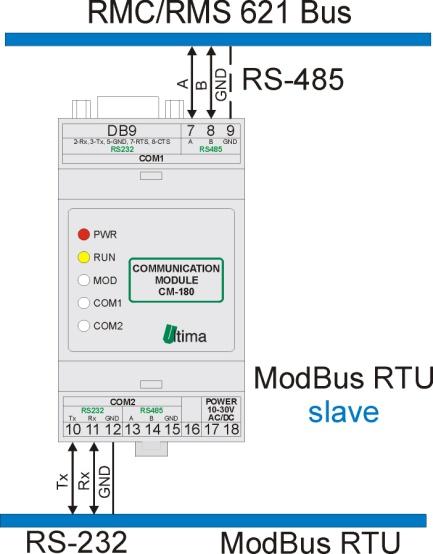 4.4.3. Sposób podłączenia Sposoby podłączenia urządzenia CM-180-16 pokazano na rysunku 4.4.3.1. Rys.4.4.3.1. Sposoby podłączenia CM-180-16 4.