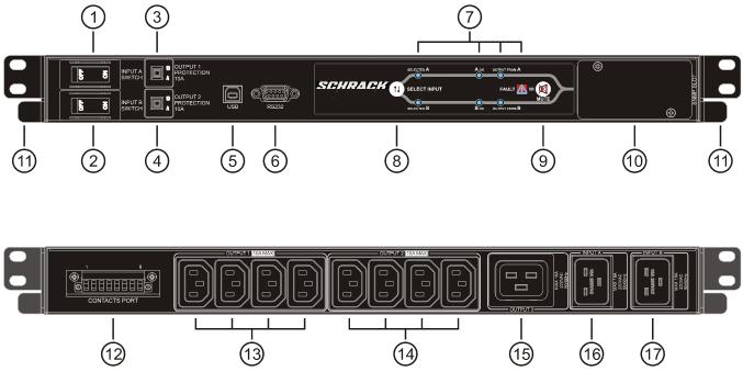 MULTISWITCH ATS WIDOKI MULTISWITCH ATS Rysunek 6 przedstawia szczegółowe widoki MULTISWITCH ATS. Rys. 6: Przedni i tylny widok modułu ATS. LEGENDA do rys.