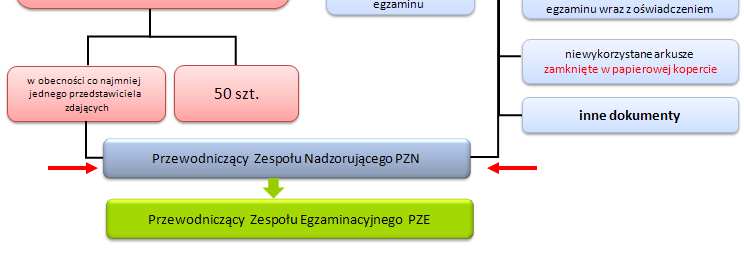 Dokumentacja części pisemnej w wersji papierowej INSTRUKCJA OKE PAKOWANIA