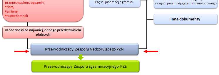 Dokumentacja części pisemnej w wersji elektronicznej INSTRUKCJA OKE PAKOWANIA