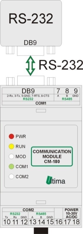 Tryb programowania Tryb programowania wykorzystywany jest do zmiany oprogramowania modułu. Wprowadzenie modułu w ten tryb następuje po przyciśnięciu przycisku SW3 podczas załączania zasilania modułu.