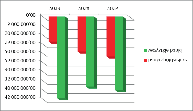 Zachodniopomorski Regionalny Fundusz Poręczeń Kredytowych jedyncze poręczenia udzielane w ramach pakietu wadialnego na okres do 90 dni, stanowi równowartość do 100% wysokości wadium przewidzianego w