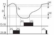 Diagramy działania termostatu TER-9 Funkcja ogrzewania Legenda Ts1 - mierzona temperatura 1 Ts2- mierzona temperatura 2 T1 - temperatura ustawiona T1 T2 - temperatura ustawiona T2 H1 - ustawiona