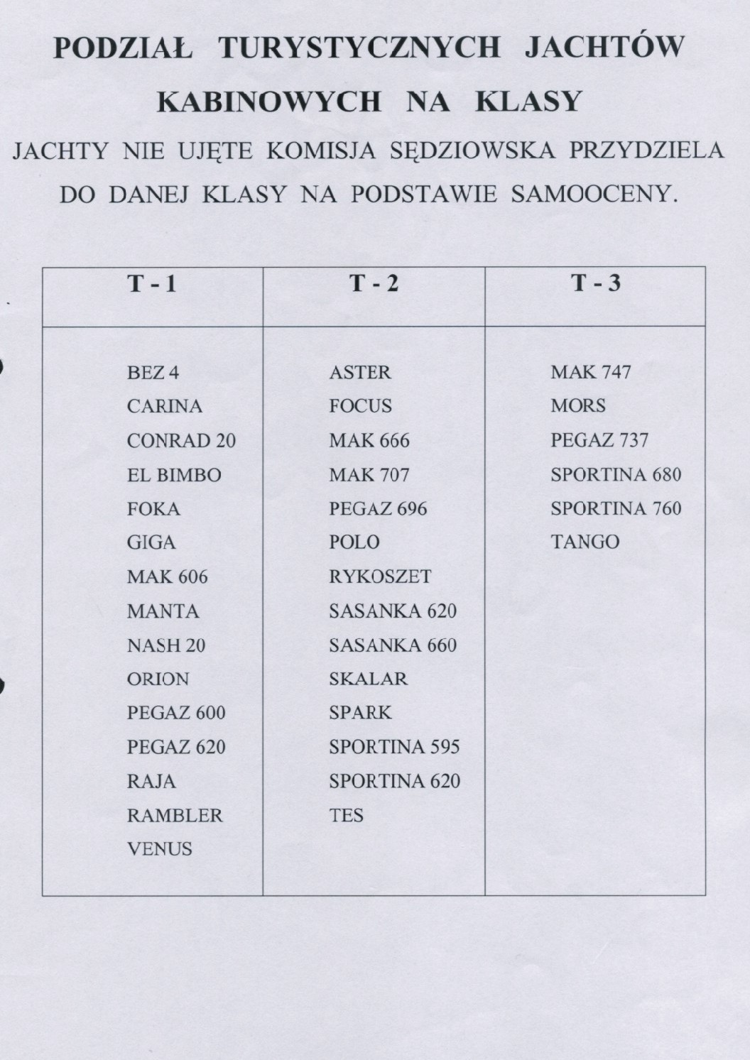 Proponowany podział