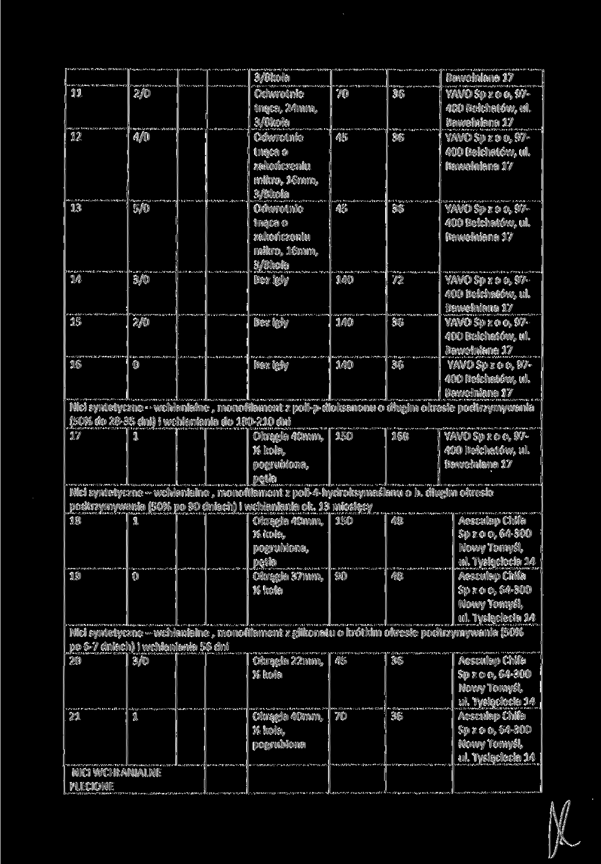 / / tnąca, mm, /8 koła tnąca o zakończeniu mikro, mm, tnąca o zakończeniu mikro, mm, 7 Bawełniana 7 Bawełniana 7 Bawełniana 7 Bawełniana 7 Bawełniana 7 Bawełniana 7 Bawełniana 7 Nici syntetyczne -