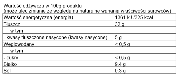 1. Opis programu Kalkulator Kalorii by CTI to aplikacja webowa obliczająca wartości kaloryczną i odżywczą dowolnego wyrobu, która jest liczona na podstawie receptury.