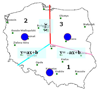 Metoda środka ciężkości