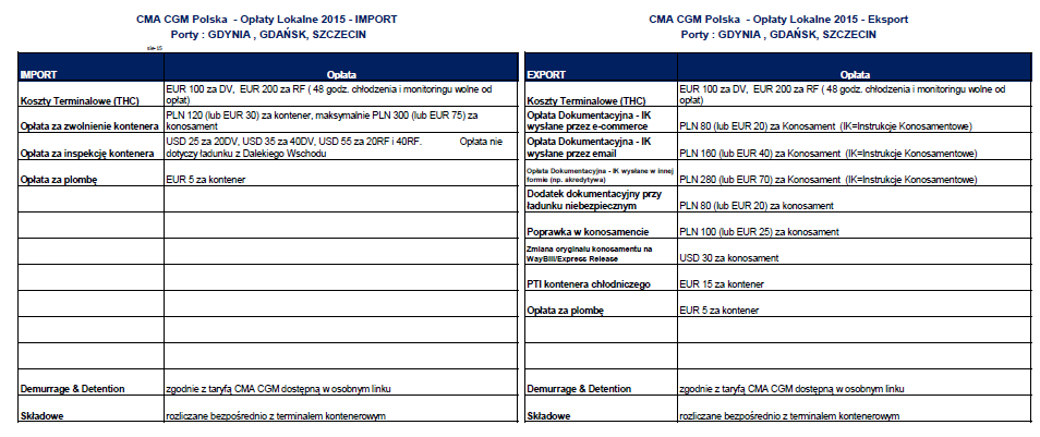 THC w CMA-CGM Polska 24 Źródło: https://www.cma-cgm.