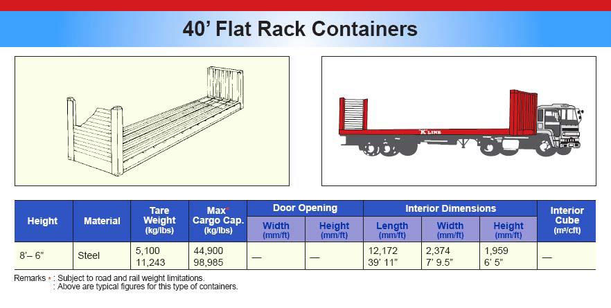 40 Flat Rack