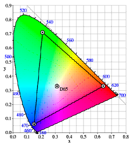 Przestrzeń koloru Punkt bieli Ustawienia podstawowe Xw Yw Xr Yr Xg Yg Xb Yb srgb 0,3127 0,329 0,64 0,33 0,3 0,6 0,15 0,06 Adobe RGB Mode (Tryb RGB Adobe): zgodny z przestrzenią koloru RGB Adobe.