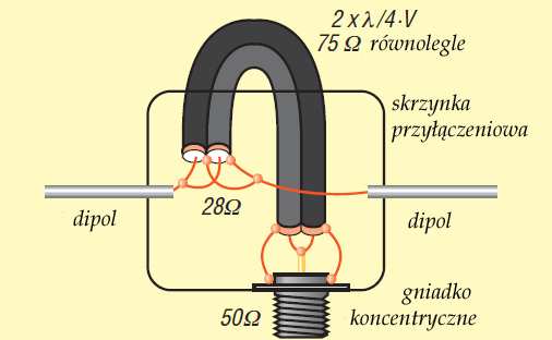 Rys. 9.20.3. Symetryzator koncentryczny z dopasowaniem z 28 Ω na 50 Ω.
