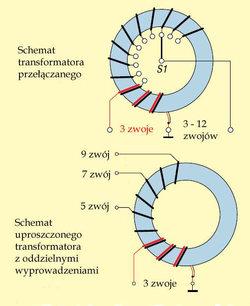 Zamiast oddzielnych wyprowadzeń można także w transformatorze magnetycznym zastosować przełącznik odczepów jak to widać na ilustracji 2.2.20. Transformator jest nawinięty na rdzeniu FT240-43.