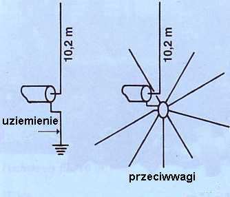rezonans λ/4 dla pasm 160 i 80 m oraz 3/4 λ dla pasma 17 m. Kondensatory skracające pozwalają na uzyskanie rezonansów λ/4 w paśmie 30 m i 3/4 λ w pamie 12 m.