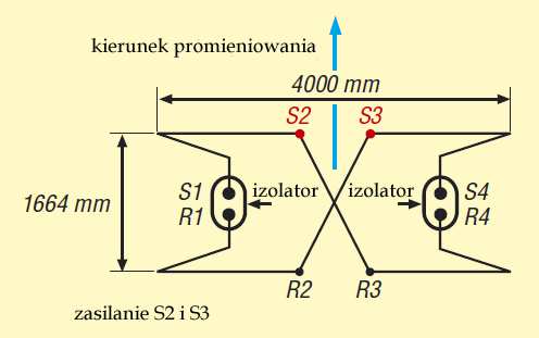 Rys. 2.10.2. Antena N0KHQ 2.10.1 Antena dwuelementowa na pasmo 15 m Konstrukcja opisanej w nr 10/2007 Funkamateura anteny stanowi zmodyfikowany wariant anteny Moxona.