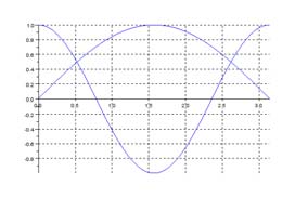 Uwaga: działanie (przykładowe) z=x*x spowoduje pojawienie sie komunikatu o błędzie. Na razie zastąpmy to wyrażenie wyrażeniem: z=x^2.