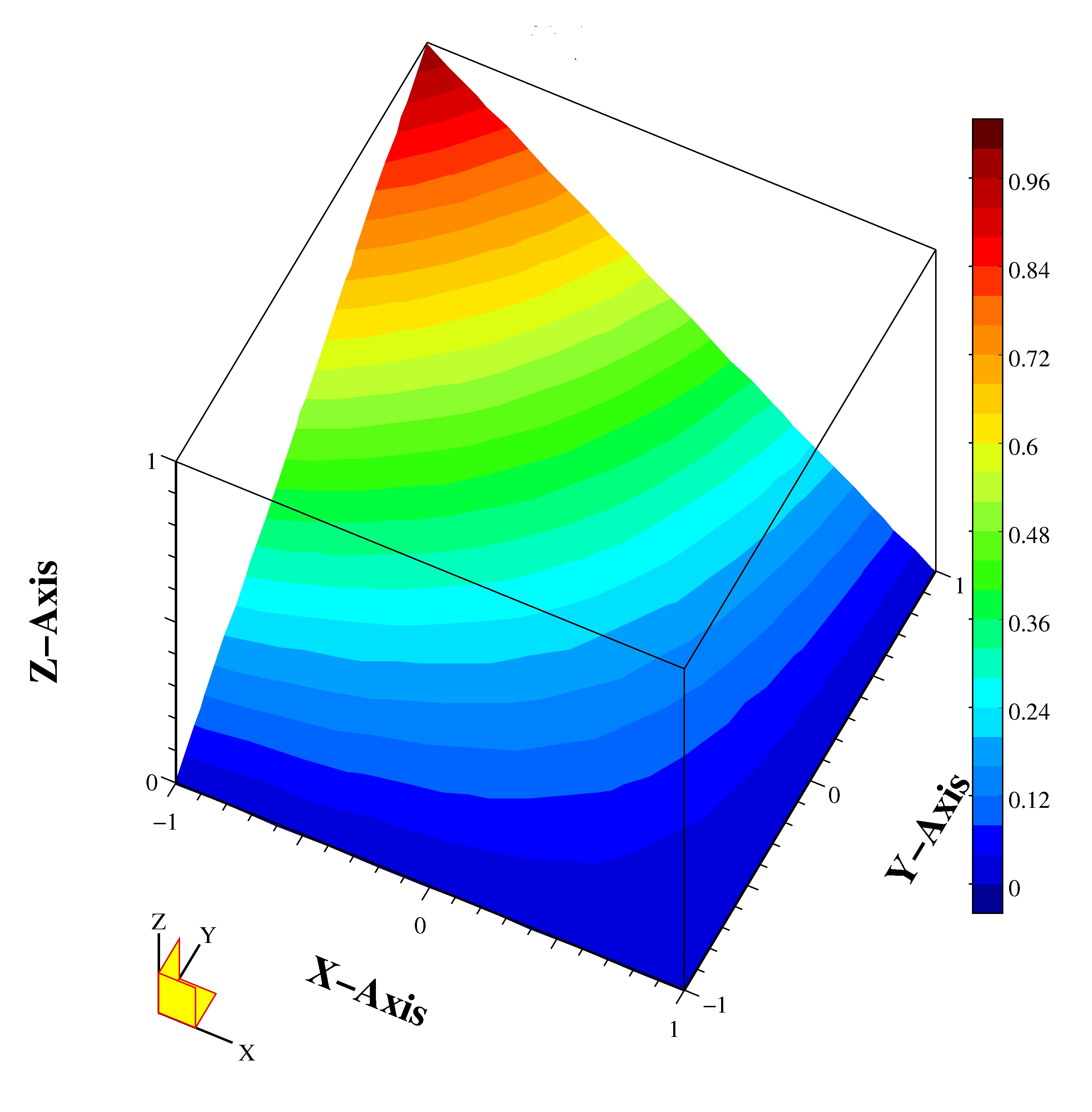 Analiza statyczna MES algorytm, porównanie z MRS ES tarczowe Biliniowe funkcje kształtu dla ES