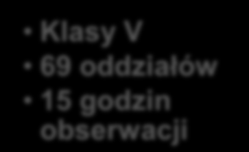 IV etap badania szkolnych uwarunkowań efektywności kształcenia Badanie I - pilotażowe (III-IV 2013) Etap I 20 oddziałów klas III 8 godzin