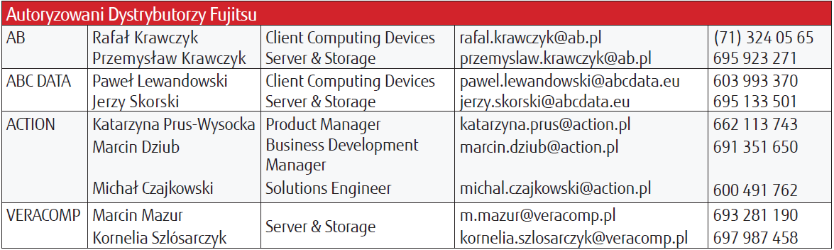Autoryzowani Dystrybutorzy Zasoby dostępne dla Partnerów Min.