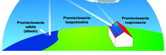 Promieniowanie słoneczne