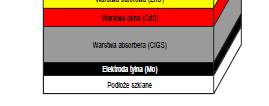Cienkowarstwowe ogniwo słoneczne Absorber: przerwa energetyczna poniżej 1.
