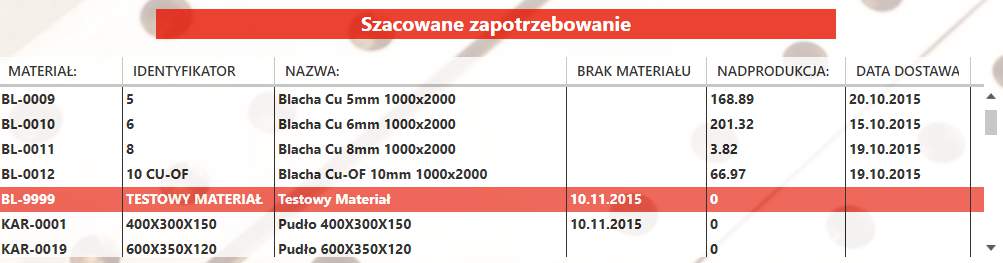 Rys. Interfejs modułu Szacowane zapotrzebowanie. W tej części okna widzimy materiał jaki jest potrzebny do produkcji zamówionych detali.