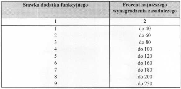 Za³¹cznik Nr 2 Tabela