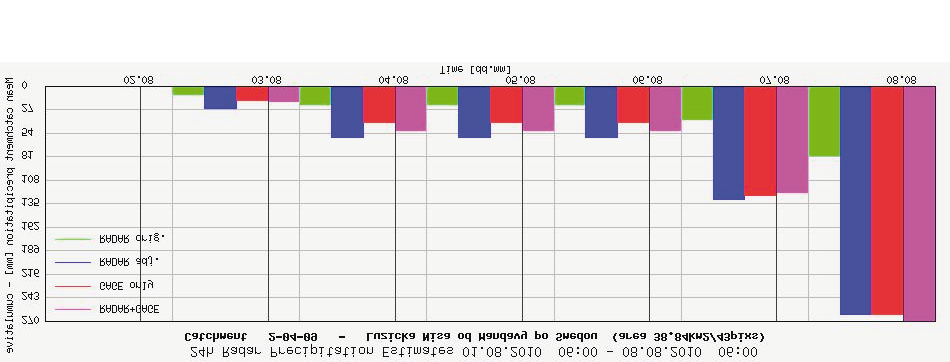 Wezbranie w zlewni Nysy Łużyckiej 7 1 sierpnia 21 r. Rys. 9: Godzinna suma opadów (radar + przyrząd pomiarowy) [7 sierpnia, 7 8 UTC] Rys.
