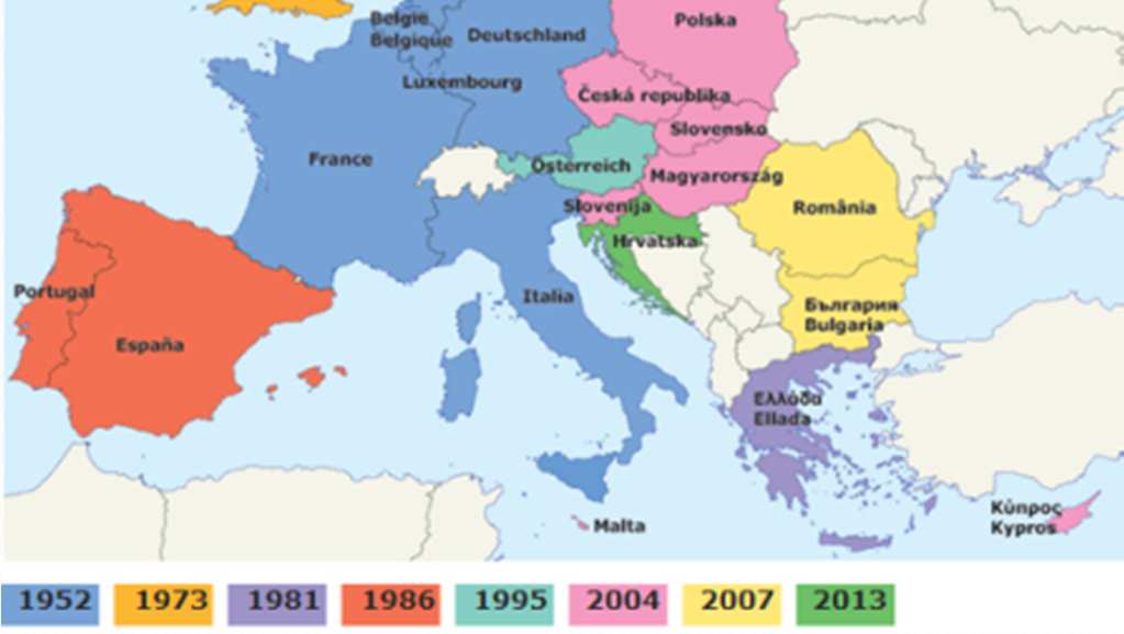 Rozszerzenie: od sześciu do 28 państw 1952 Belgia, Francja, Holandia, Luksemburg, Niemcy i Włochy 1973 Dania, Irlandia, Wielka Brytania 1981 Grecja 1986 Hiszpania,