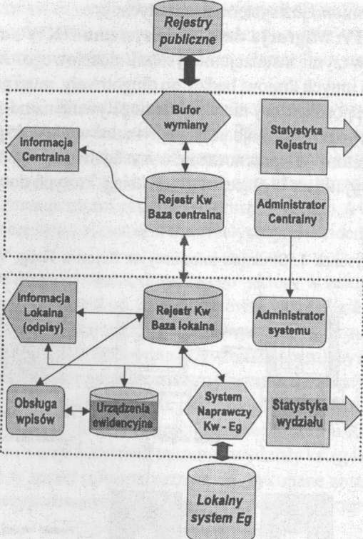 Dariusz Bogucki Rysunek 2: Struktura funkcjonalna systemu NKW
