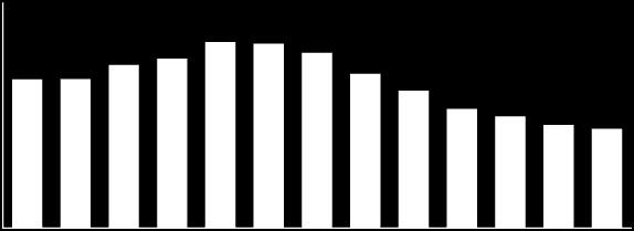 2. Dynamika bezrobocia. Tab. 2. Liczba bezrobotnych w okresie wrzesień 2013 r. wrzesień r.