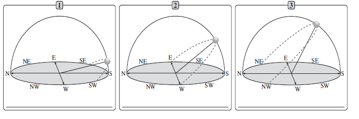 Zadanie 13. (2 pkt) Zaznacz właściwe dokończenie zdań. a) Wschód słońca najwcześniej można zaobserwować nad jeziorem A. Ostrzyc kim (A7 B7). B. Rekowo (B3). C. Klasztorne Duże (E2). D. Ciche (D3).