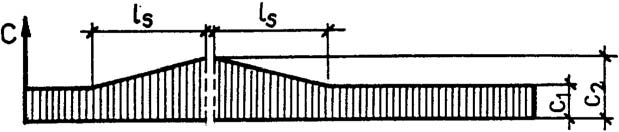 C 4 = C 5 + C 6 0,8 C5 2,5 dla α 15 C 6 = 0 dla α > 15 C 6 odpowiada efektowi ześlizgu połowy ilości śniegu z dachu wyższego budynku; dla dachu dwuspadowego l