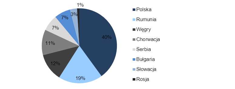 Wycena nieruchomości GTC Zmiany w wycenie nieruchomości w 2011 r. Suma odpisów wartości nieruchomości w 2011 r. wyniosła łącznie 296 mln EUR.