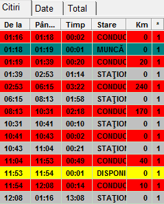 Imediat după scanarea şi citirea din fişier a diagramei, programul detectează automat toate activităţile: conducere, altă muncă, disponibilitate sau staţionare.